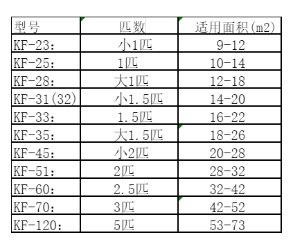 图们空调维修